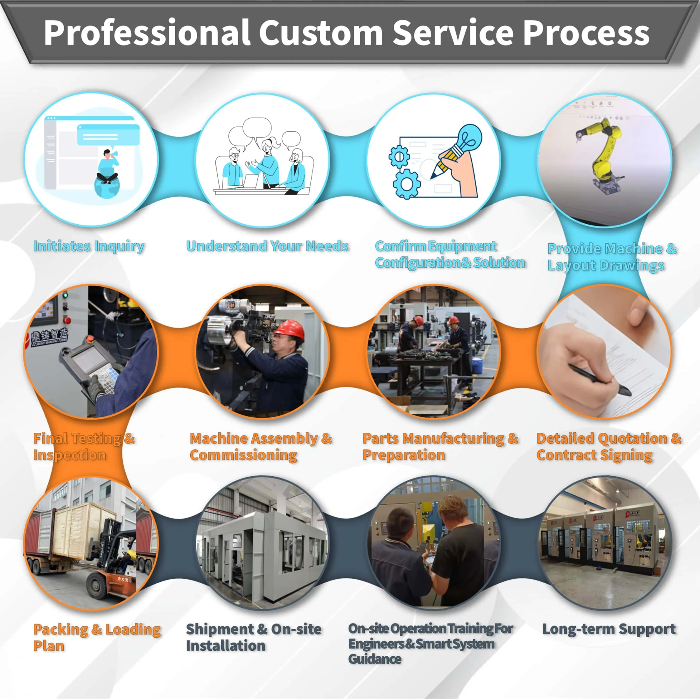 Automated High Flexible Finishing Robot Multiple Axes Buffing Intricate Designs Polishing Machine Grinding Systems Equipment