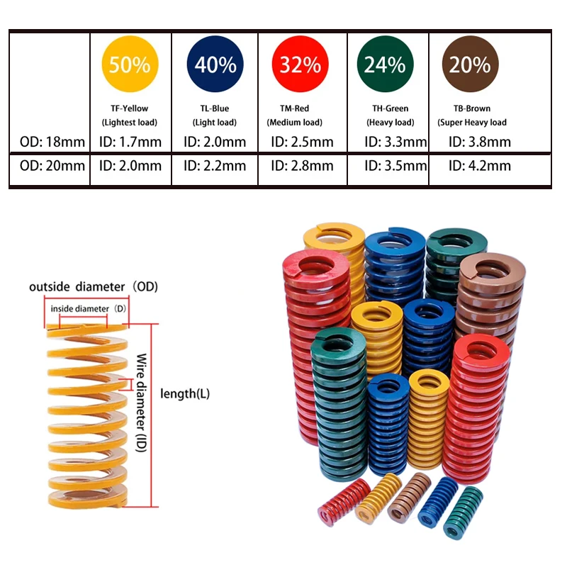 65Mn Diametro Esterno 18mm 20mm Diametro Interno 9mm 10mm 1PCS Stampo Die Molla Stampaggio A Spirale Molle di Compressione