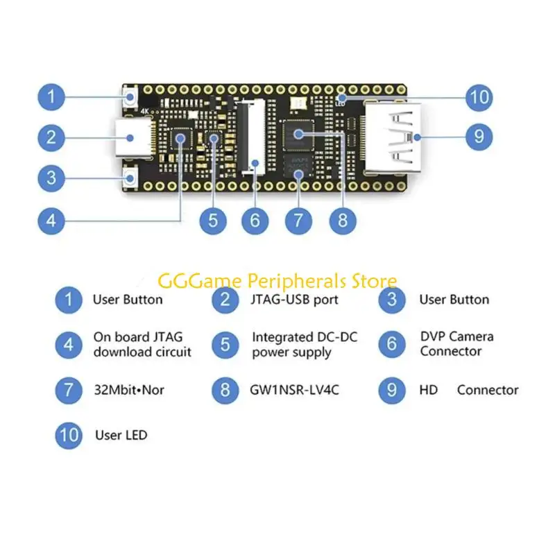 U55B Lichee 4 18K FPGA 開発ボード GW1NSR-LV4C GOAI FPGA 開発ボードデジタルロジック実験装置
