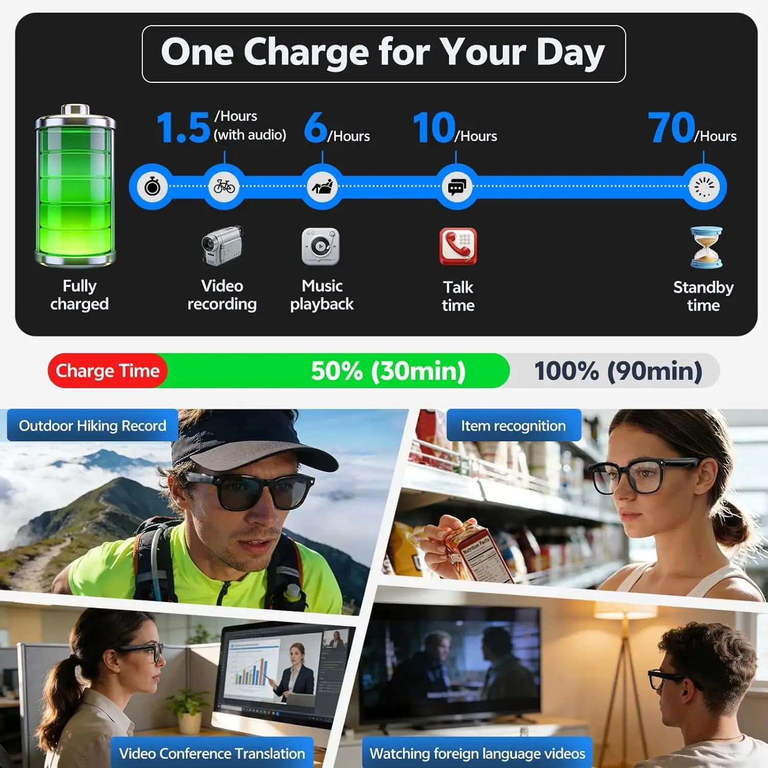 Glasses being used for video call