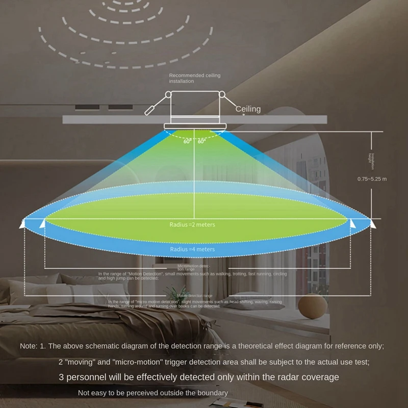 1 PCS Zigbee Smart Human Presence Sensor Human Motion Sensor White With Millimeter-Wave Radar Detection For Home Smart Life