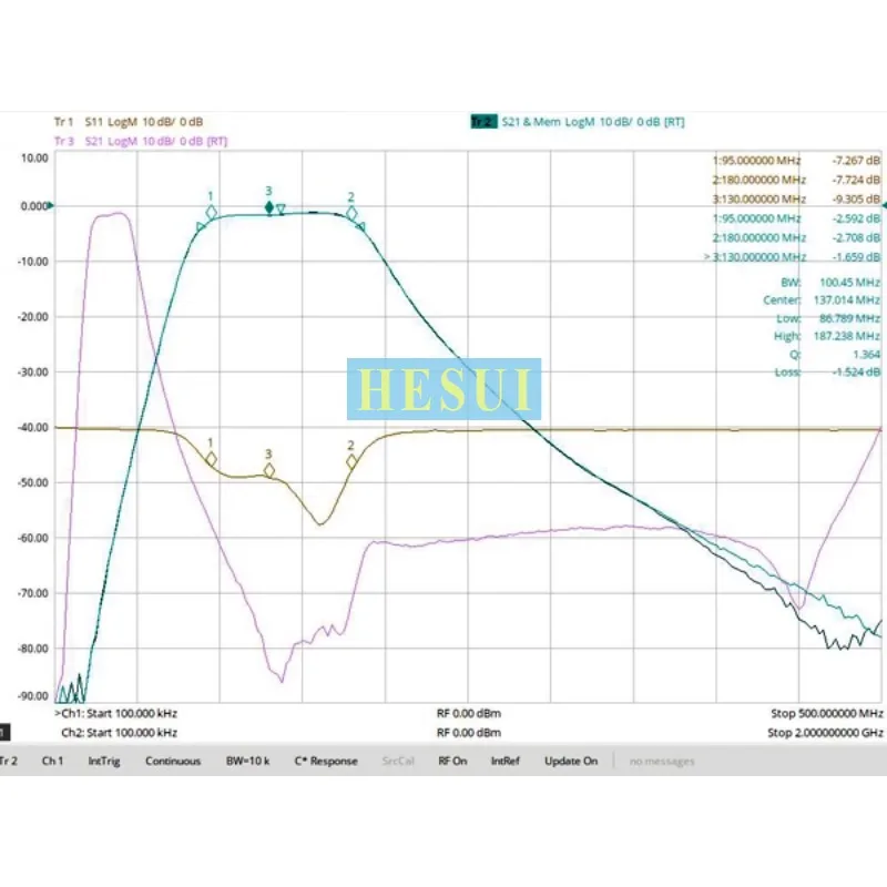 BPF Filter RF 95MHz-180MHz Module band pass filter for aviation and satellite communication, compact size, SMA interface