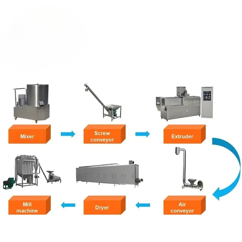 High Quality Twin Screw Extruder Fried Food Production Line Fully Automatic Snack Making Machine Industrial Plant