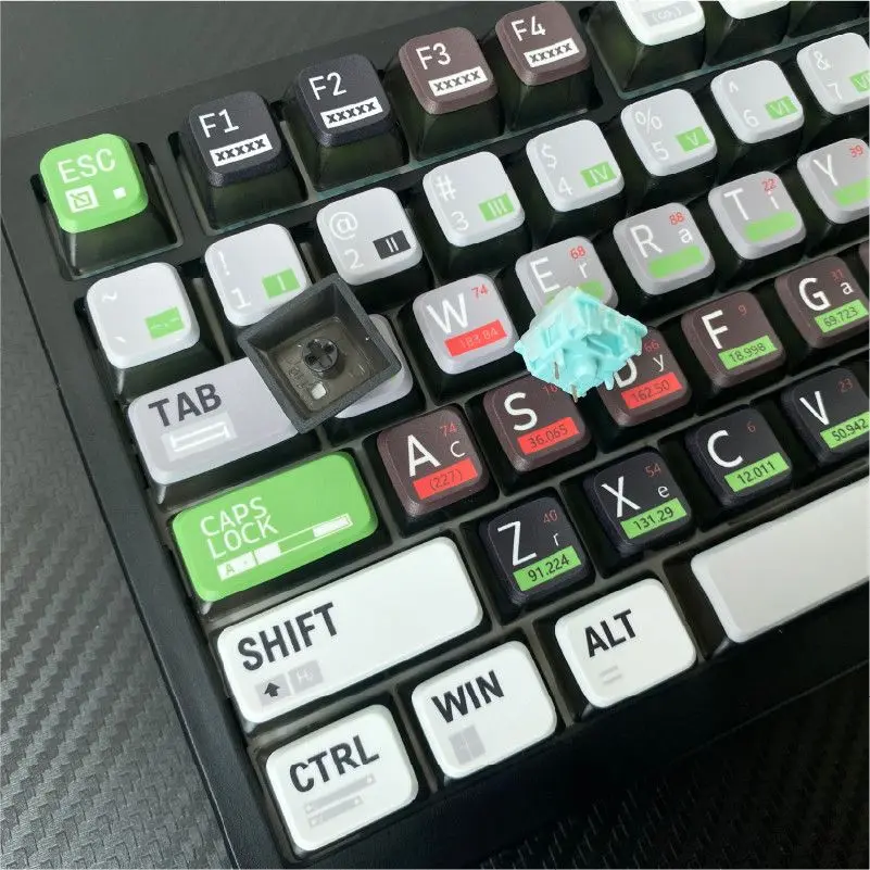 Chemical element keycaps personality four-sided translucent keycaps customization keys cap 61 68 75 87 98 104 108key