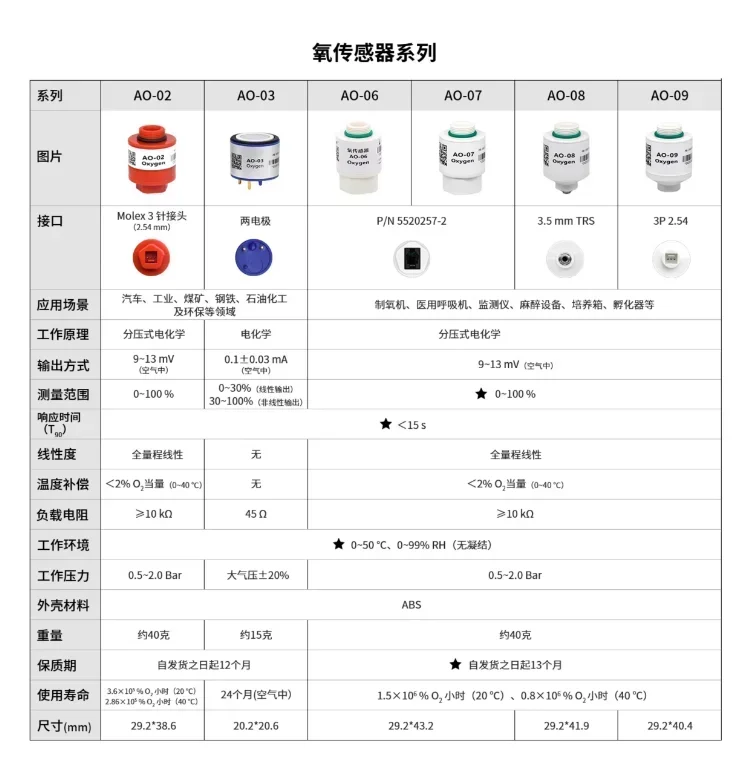 酸素濃度センサー,スペアプローブao03, a3,a03, a03, a03,aa80-390r, 40xv, 4ofv, 4of-2,新品