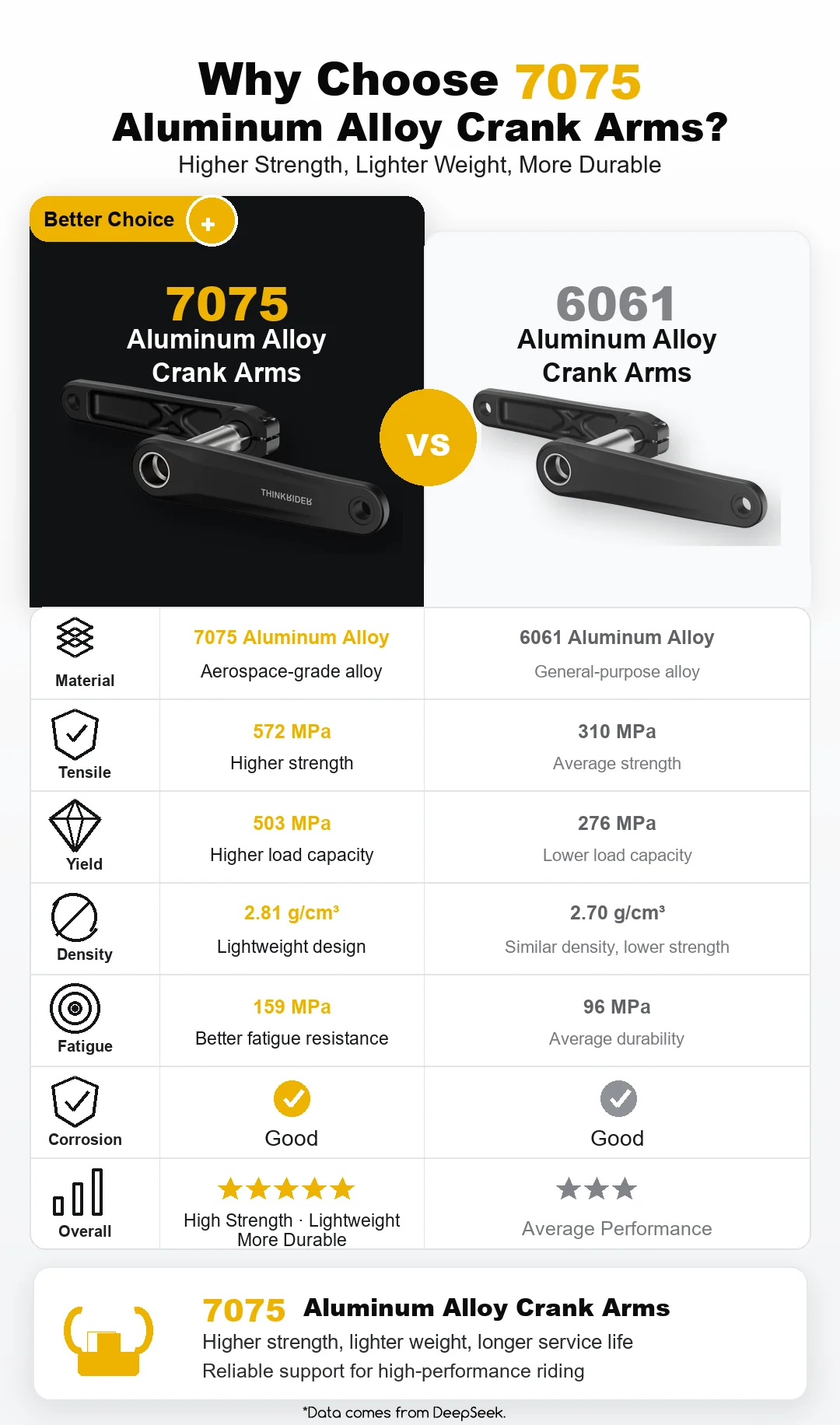 THINKRIDER PP6 Spider Power Meter 4 Bolzen 110BCD 24mm Trittfrequenz-Pedal-Balance BLE ANT+ Kurbelgarnitur Kettenblatt für Shimano – Detail 12