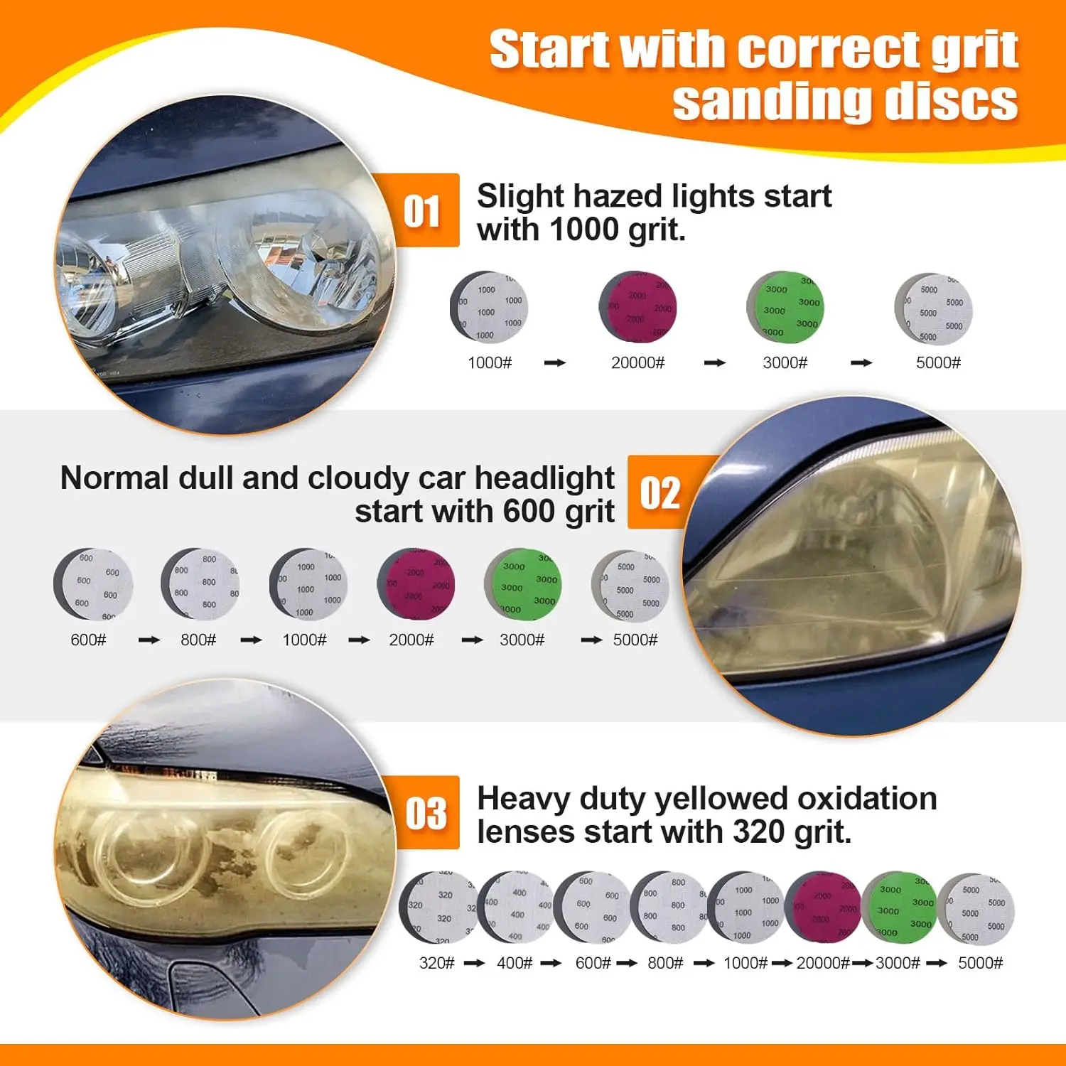 3 Inch Wet Dry Car Headlight Repair Kit 53 Pcs Grit 320-5000 Headlights Sanding Sheets with 1/4” Shank Backing Buffing Sponge