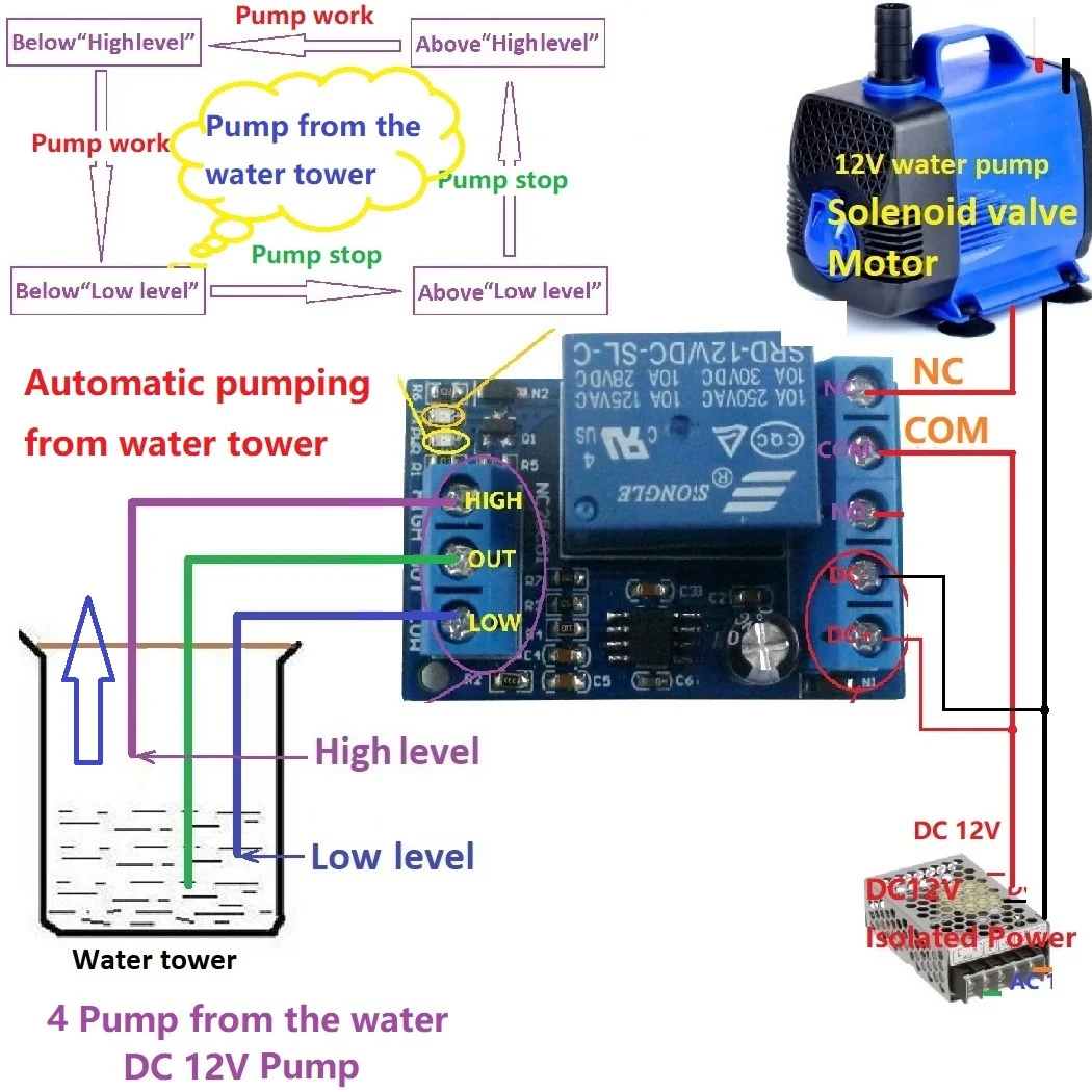Imagem -03 - Água Nível Sensor Módulo Interruptor Controlador Interruptor Automático de Controle de Fluxo Nível Líquido Tanque de Peixes Bomba de Água do Motor dc 12v