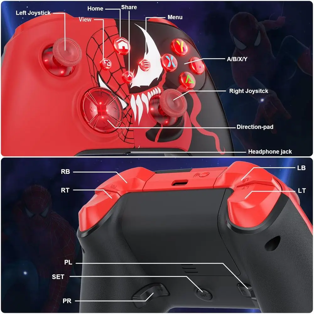 description