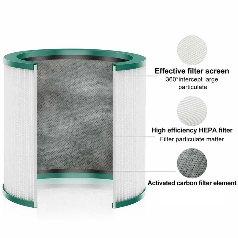 Sostituzione del filtro Hepa del purificatore d'aria a torre 4X per Dyson Pure Cool Link Tp02 Tp03 Tp00 Am11