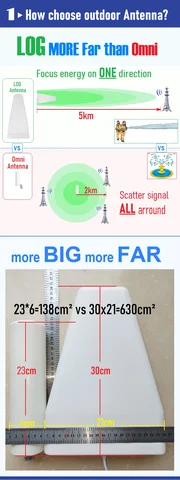 AUSTRALIEN 850 800 1800 2100 B5 B3 B1 3-bands mobilsignalförstärkare Signalförstärkare Repeater 2G 3G 4G 5G TELSTRA VODAFONE OPTUS 10 best sales 5g-booster - №3