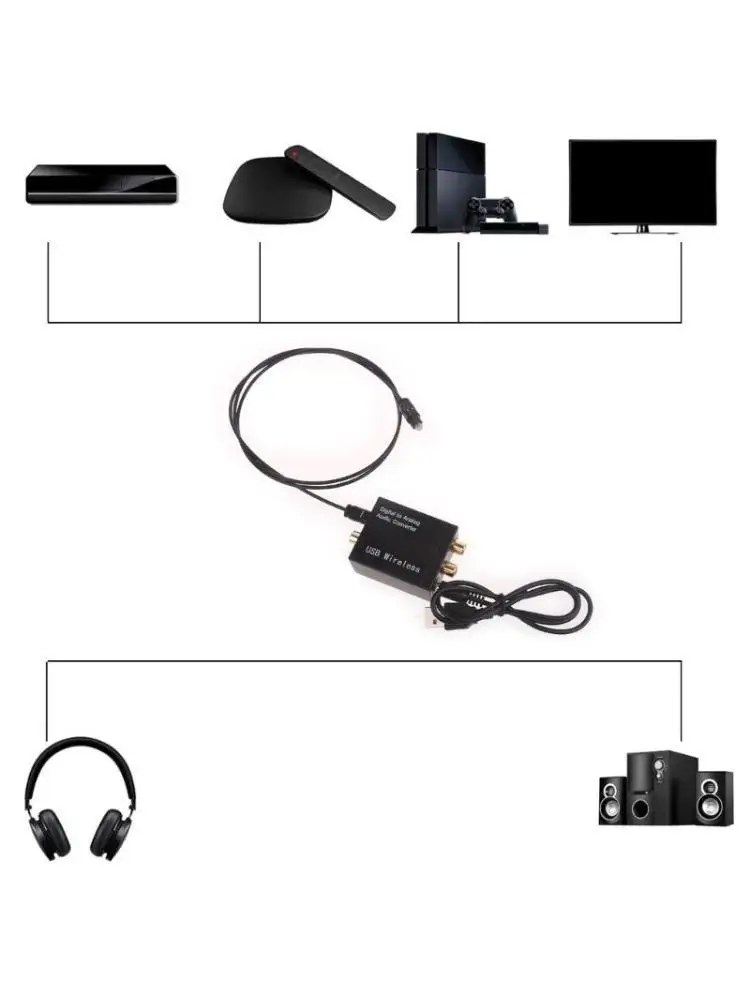 R53C Digital To Ana… - image