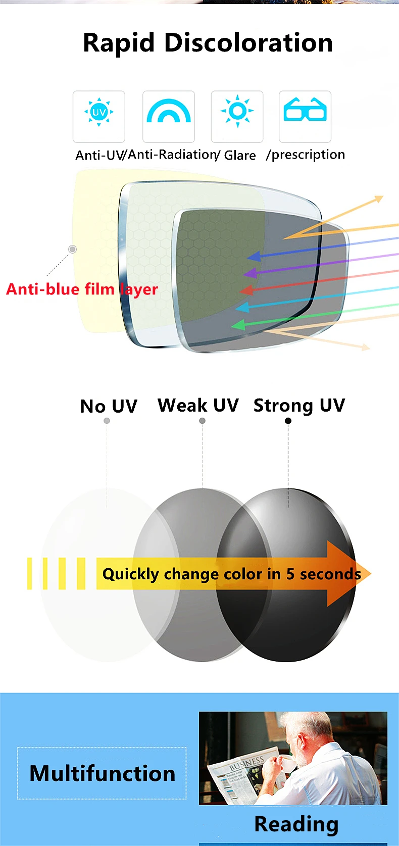 MOMOJA 1,56/1,61/1,67/1,74 HD Anti-Kratzer Anti-Reflexion Anti-Blau Photochrome Weitwand Progressive Multifokallinse – Detail 6