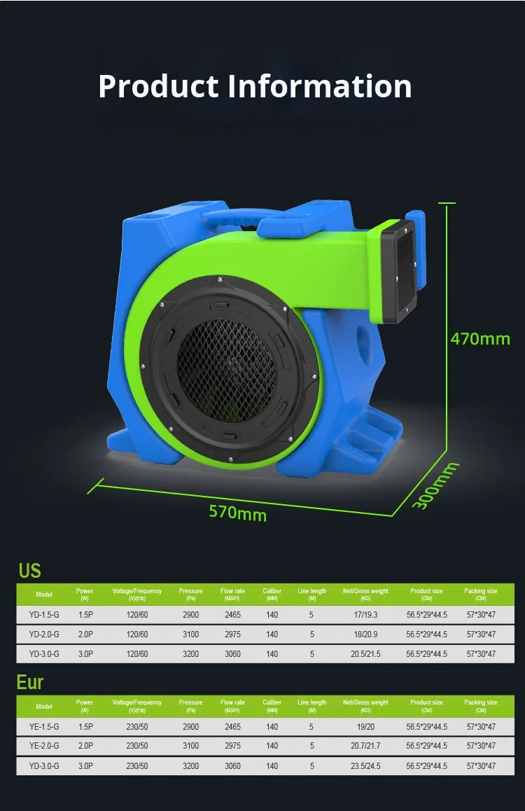 High-Power Electric Blower High Pressure AC Cast Iron Outdoor Commercial Use OEM view 5