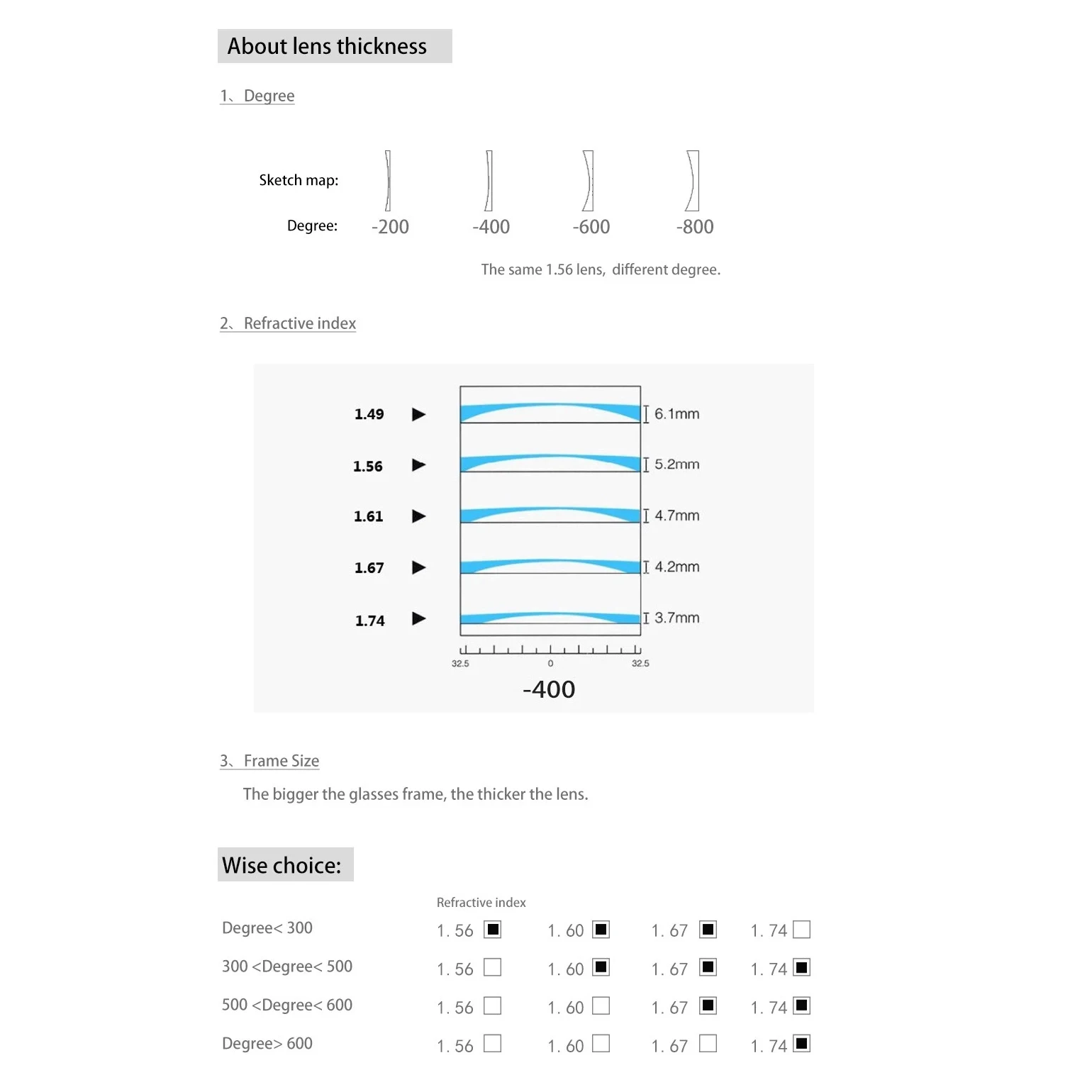 Customized 1.56 1.61 1.67 (ADD +0.75~+3.0) Polarized Progressive Multifocal Lenses Optical Resistance Short Middle Far Lens