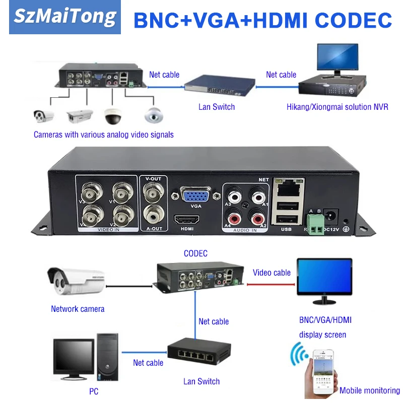 

Monitoring video decoder converter 1 channel digital signal to analog BNC output video codec Monitoring video decoder server