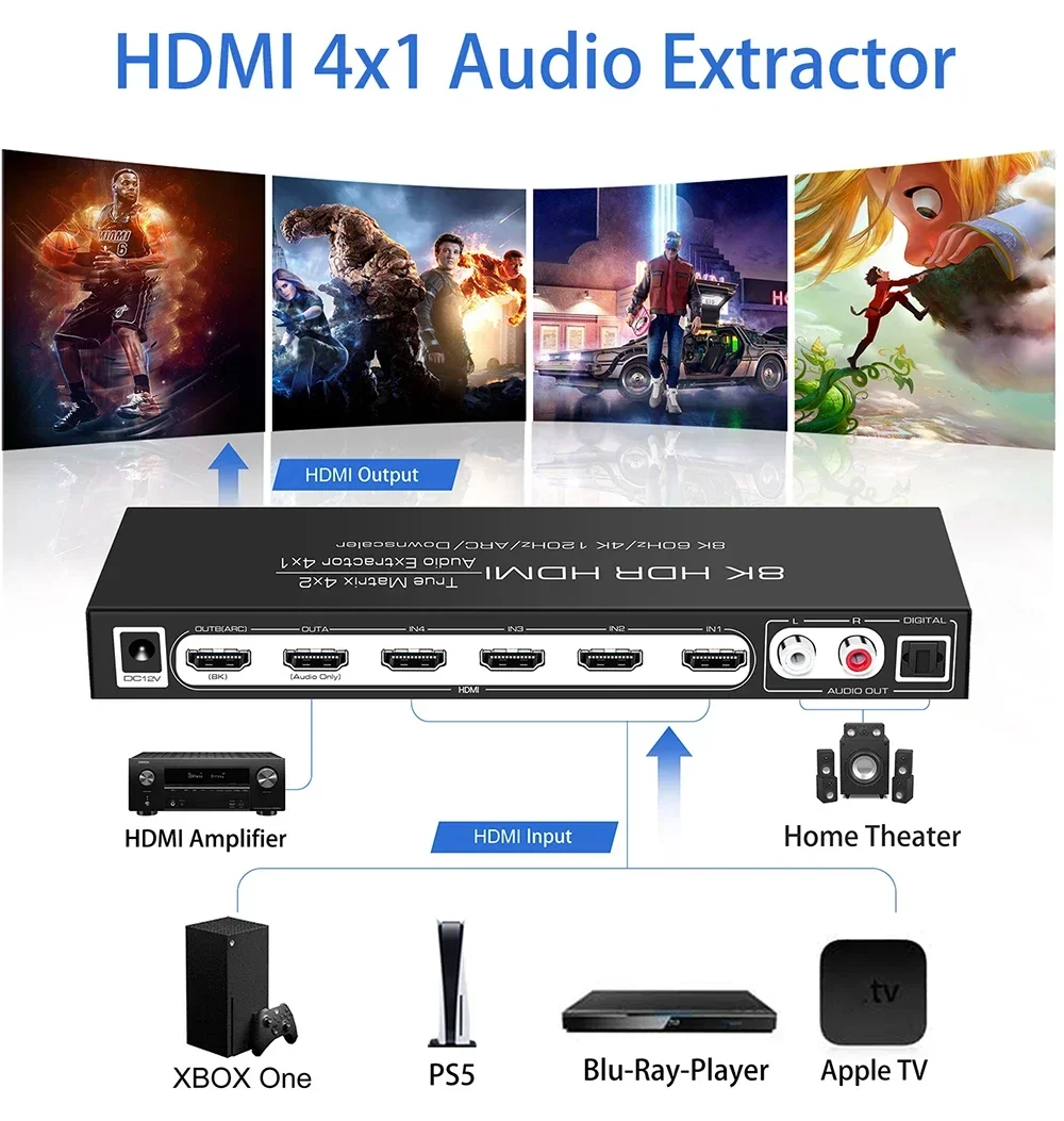 HDMI2.1 8K HDR HDMI مصفوفة 4x2 التبديل الفاصل 4k 120hz دعم Dolby Vision Atoms 4x1 مستخرج الصوت ARC EDID PASS 2CH 5.1CH