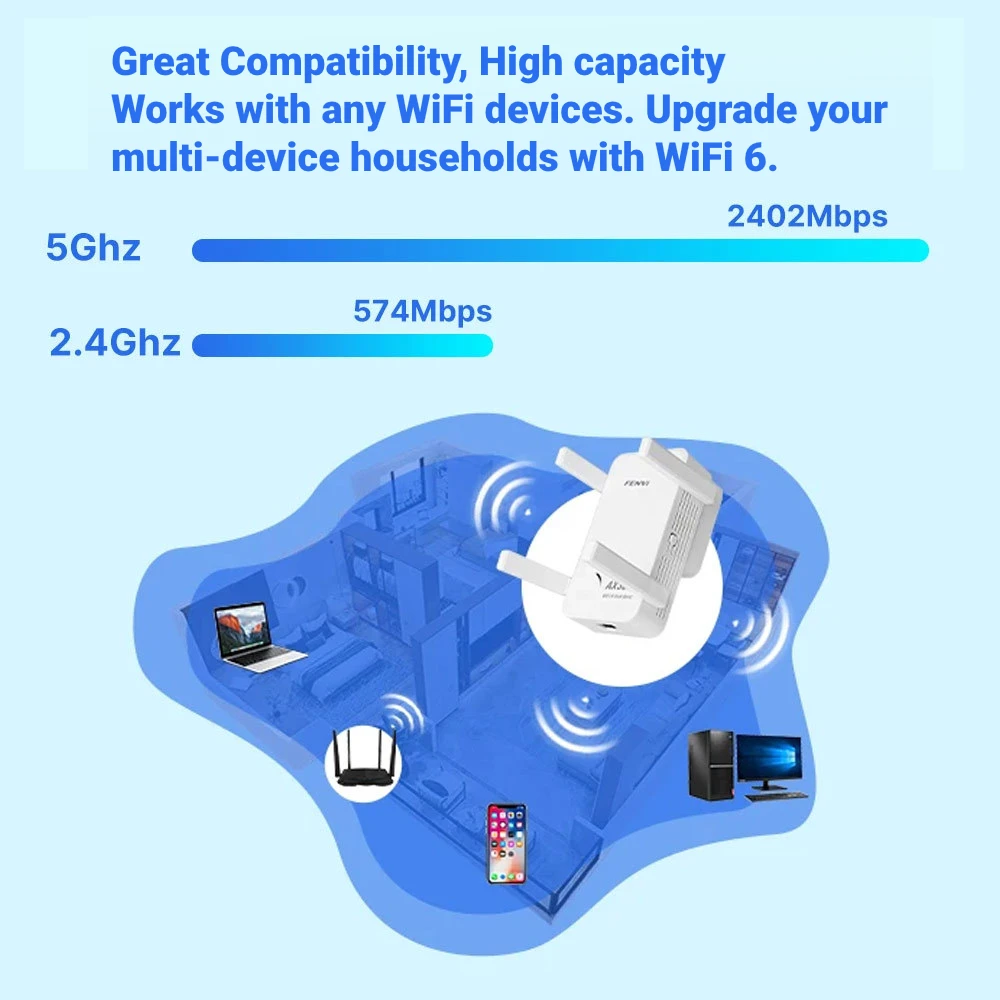 Imagem -04 - Wifi Repetidor 2.4 5ghz Extensor sem Fio de Banda Dupla Wi-fi6 Amplificador de Sinal Ethernet Amplificador de Longo Alcance para Escritório em Casa 3000mbps