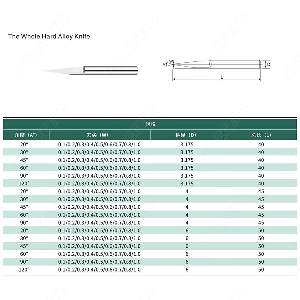 Brocas de enrutador CNC de 20/30/45/60/90/120 grados, de 3.175 vástago/4/6mm, brocas de grabado en forma de V de acero de tungsteno, herramientas de