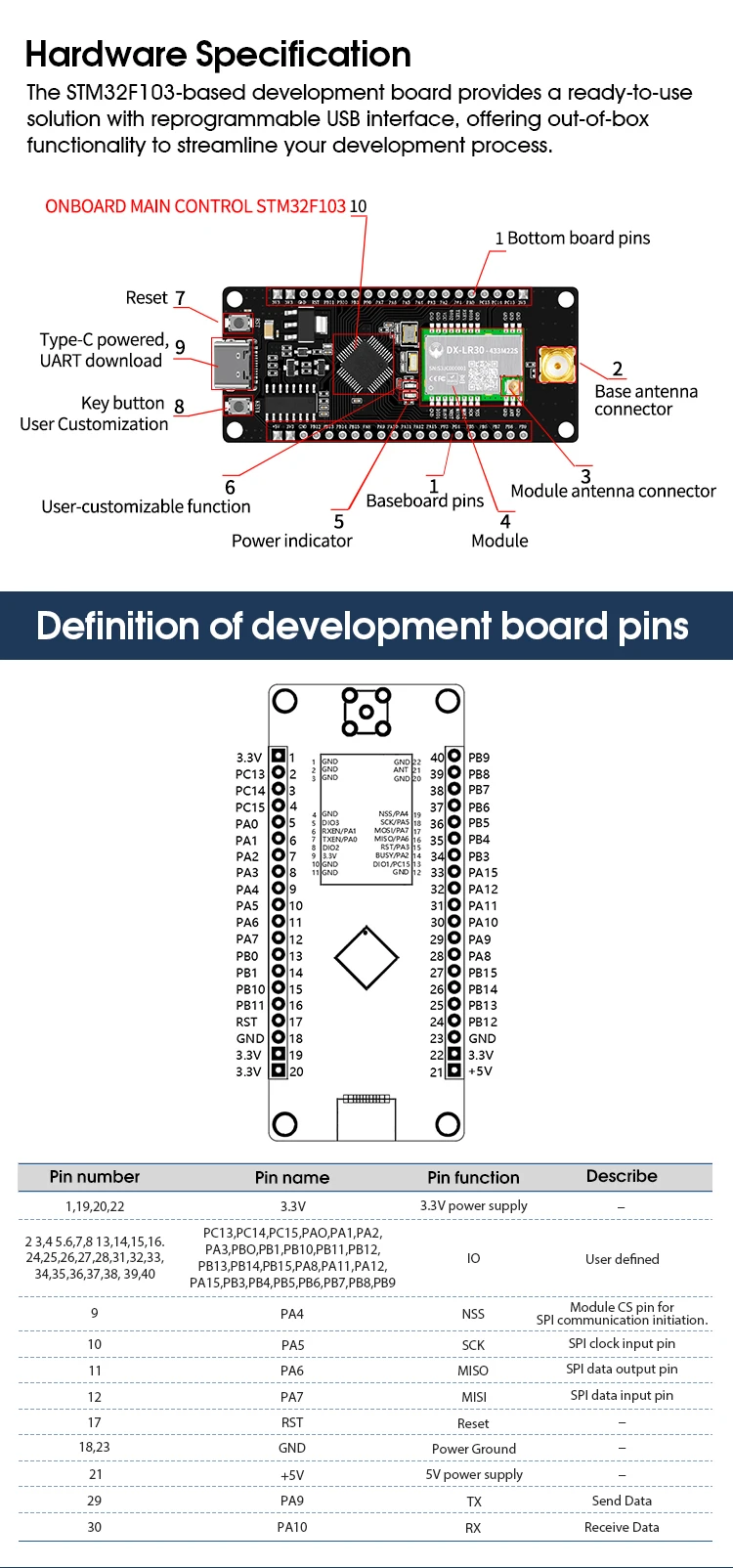 SX1262 LoRa Modul Entwickler SET DX-LR30 430 ~ 470 MHz 868 ~ 915 MHz 22 dBm 8 km Reichweite 5 V UART GPIO ISM Band LoRa RF Modul – Detail 10