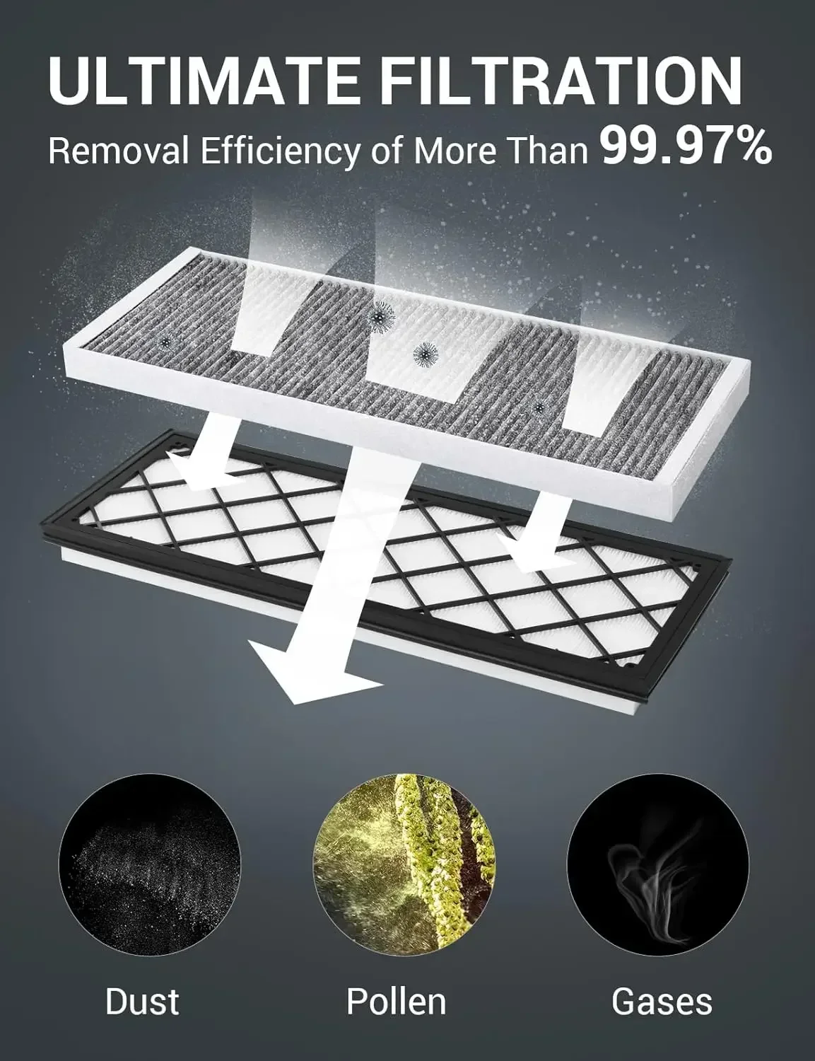 Filtro de aire de cabina interno y externo para Tesla Model Y 2024-2017, reemplazo del filtro de entrada de aire HEPA con carbón activado
