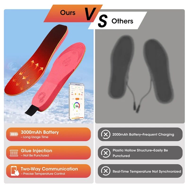 A22F-Cuttable Rechargeable Heated Insoles Wireless Remote Control Foot Warmer Electric Heating System B