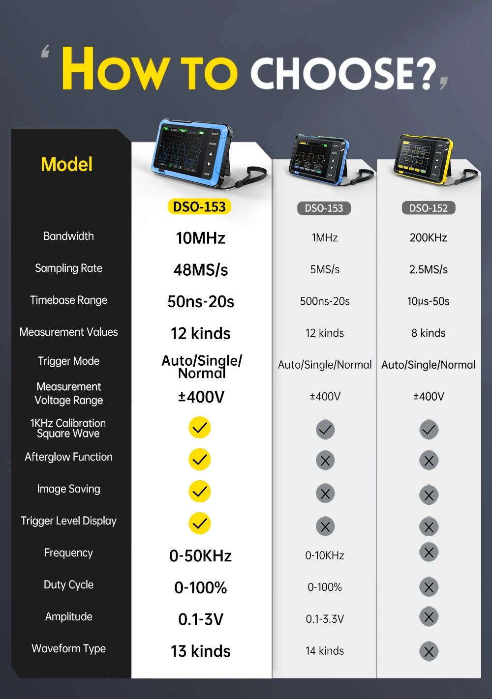 FNIRSI New DSO510 PLUS Oscilloscope 10MHz Bandwidth 48MS/s Sampling Rate Mini Handheld Electronic Measurement Tools