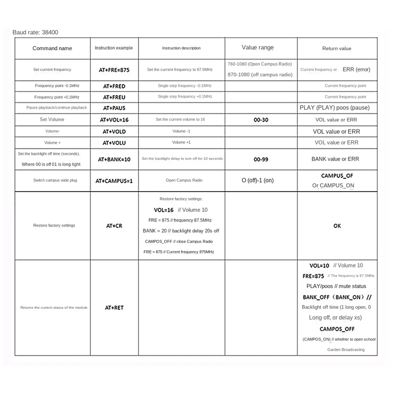 โมดูลเครื่องส่งสัญญาณ FM แบบมัลติฟังก์ชั่นโมดูลไมโครโฟนไร้สาย