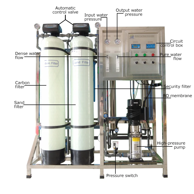 500L/Hour Ro System Equipment Water Treatment Purification System Reverse Osmosis Water Treatment Plant