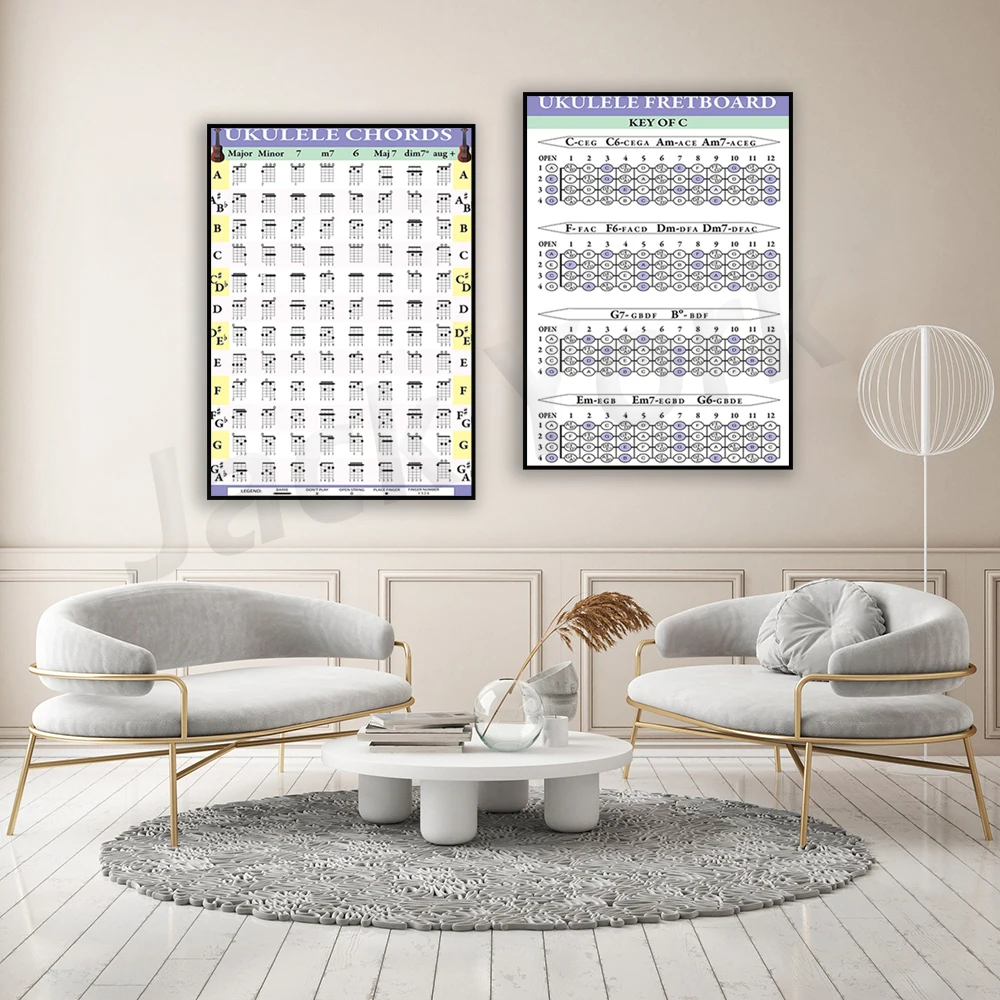 Ukulele Chords And Fretboard Poster Wall Art Practice Aid for Musicians