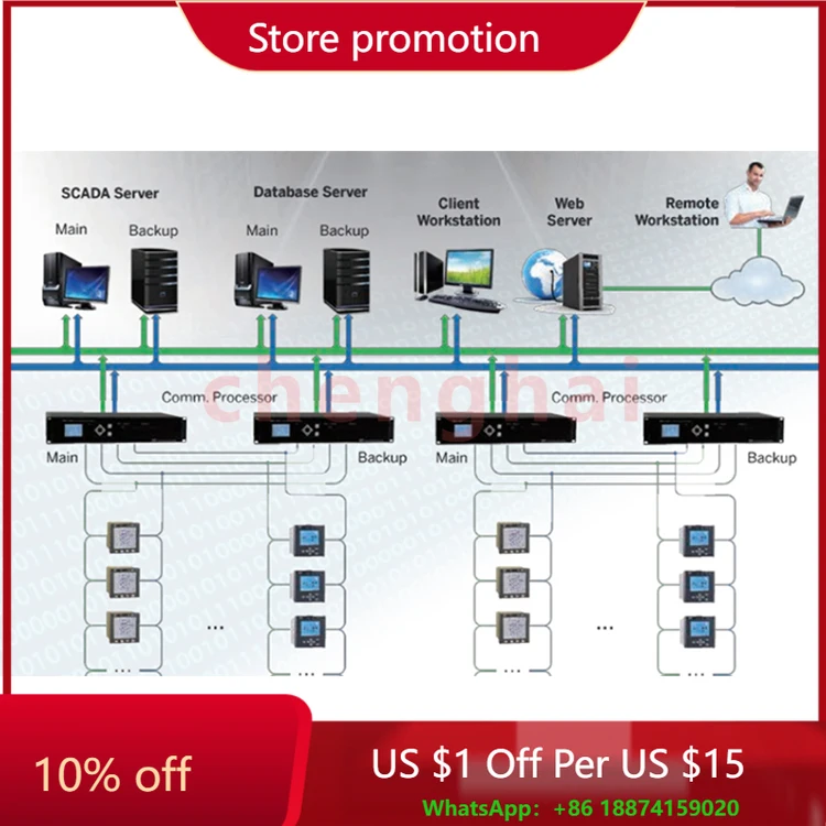 Cet Smart Building …