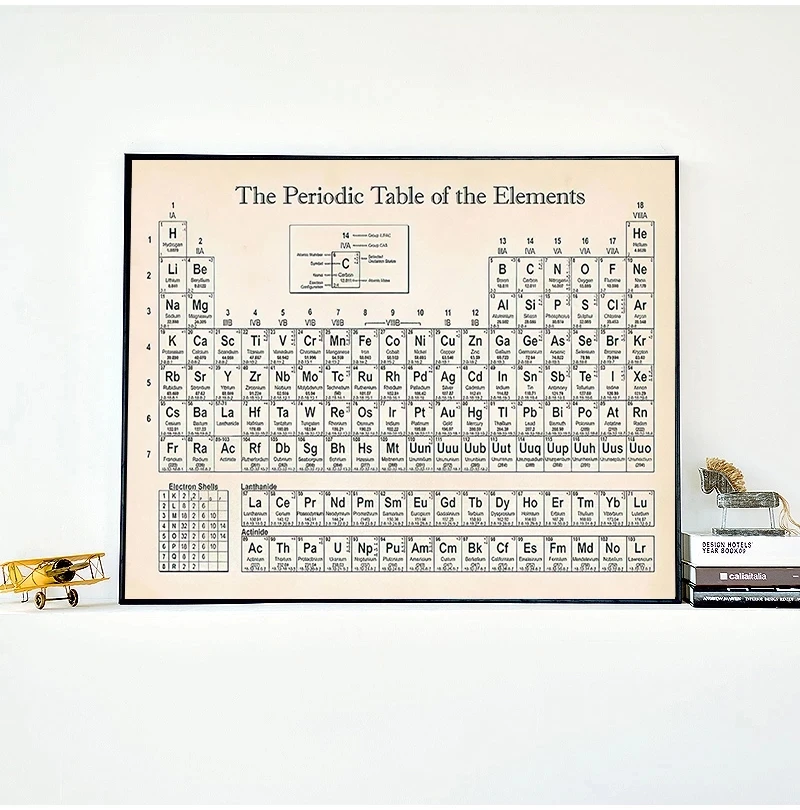 Chemical Science Education Series Periodic Table of The Elements Chart Canvas Painting Wall Poster Bedroom Laboratory Decoration