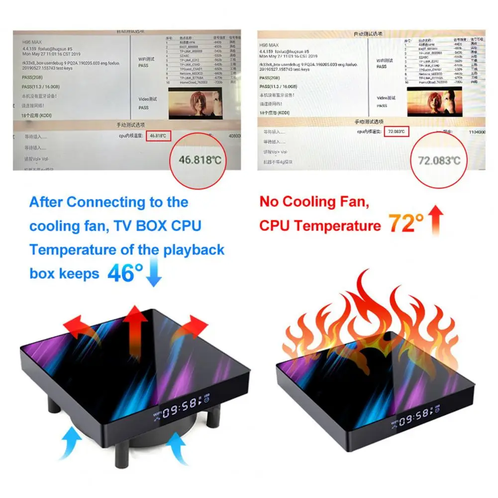 Silent Fan with Three Speeds Usb Mini Fan with Sleeve Bearing for Computer 2000rpm Mute Heat Dissipation Cpu Cooler for Android