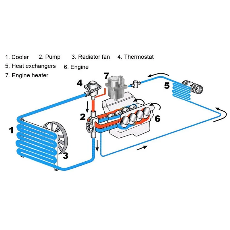 2000W Car Engine Heater Diesel Auto Engine Antifreeze Preheater Truck Coolant Heater Parking Heater Car Heating Accessories