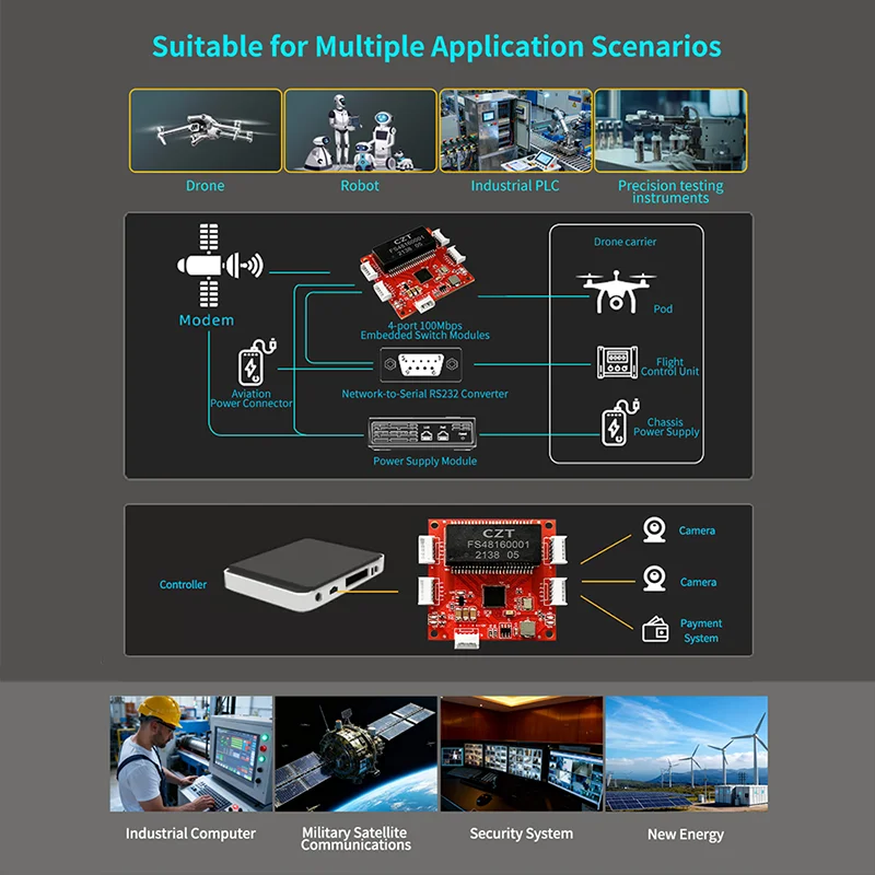 Embedded 4-port 100Mbps Switch Module Expansion Network Video Transmission PCBA Board Industrial Control Computer Drone