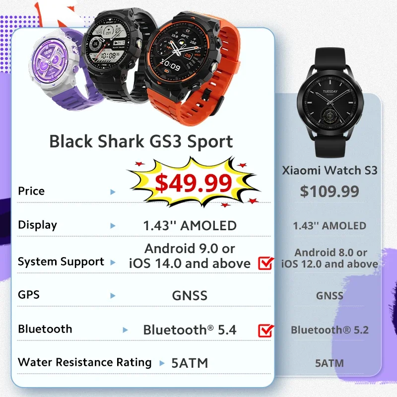 [World Premiere]Global Version Black Shark GS3 Sport Smart Watch 1.43'' AMOLED Display 18 Days Battery Life GNSS 5ATM