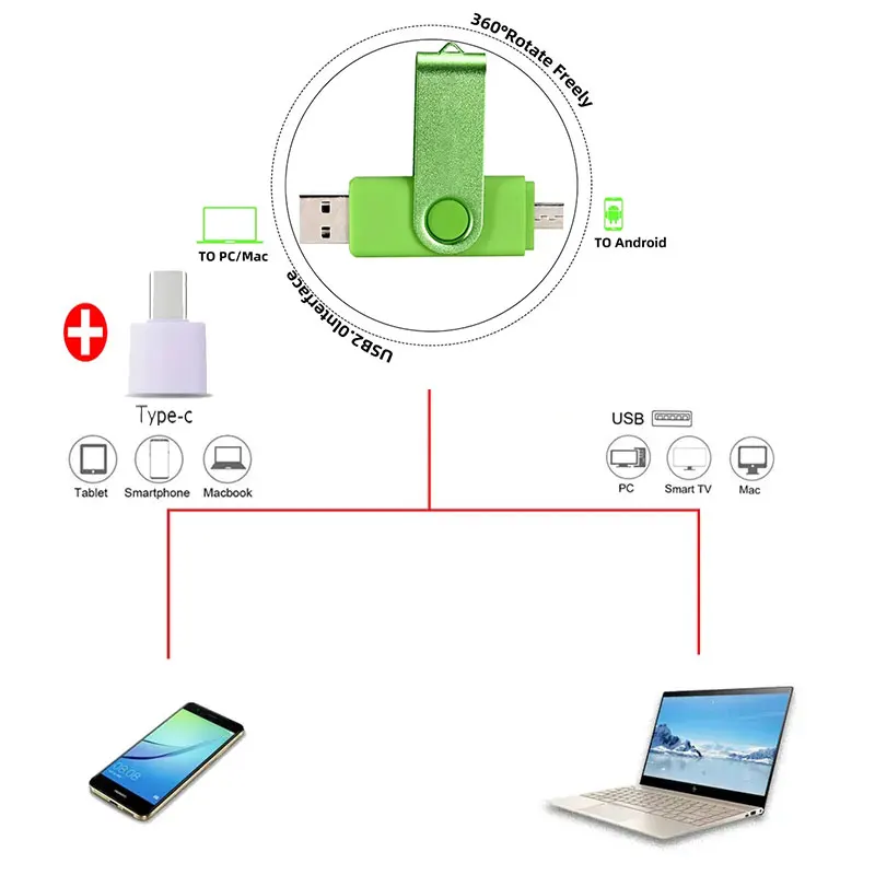 USB 플래시 드라이브 OTG 펜 드라이브, USB 스틱, 2 in 1 고속 펜 드라이브, USB 2.0 플래시 디스크, PC, 자동차, TV, 휴대폰 U 디스크, 128GB, 64GB, 32GB