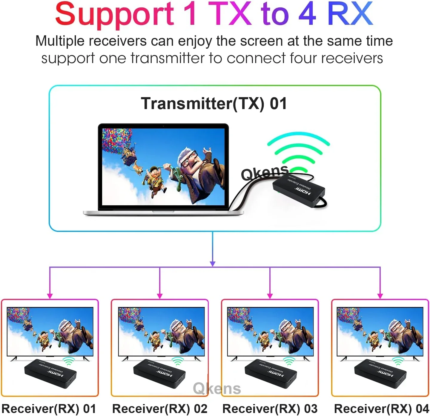 Wireless HDMI Extender Kit 1080P 150M Wireless Wifi Display Dongle Video Transmitter and Receiver Screen Mirror for PS4 PC To TV