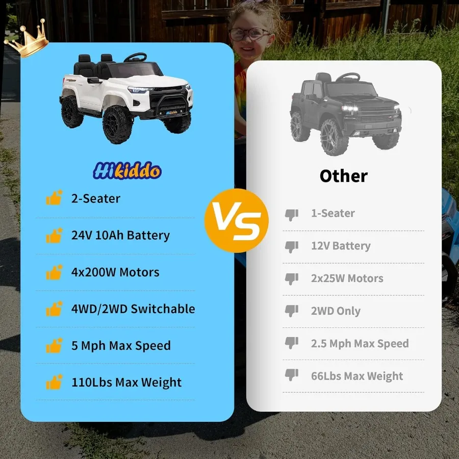 24V 10Ah 電動乗用玩具 大型四輪駆動 2人乗り電動SUV車 リモコン付き 4x200Wモーター搭載 - ホワイト