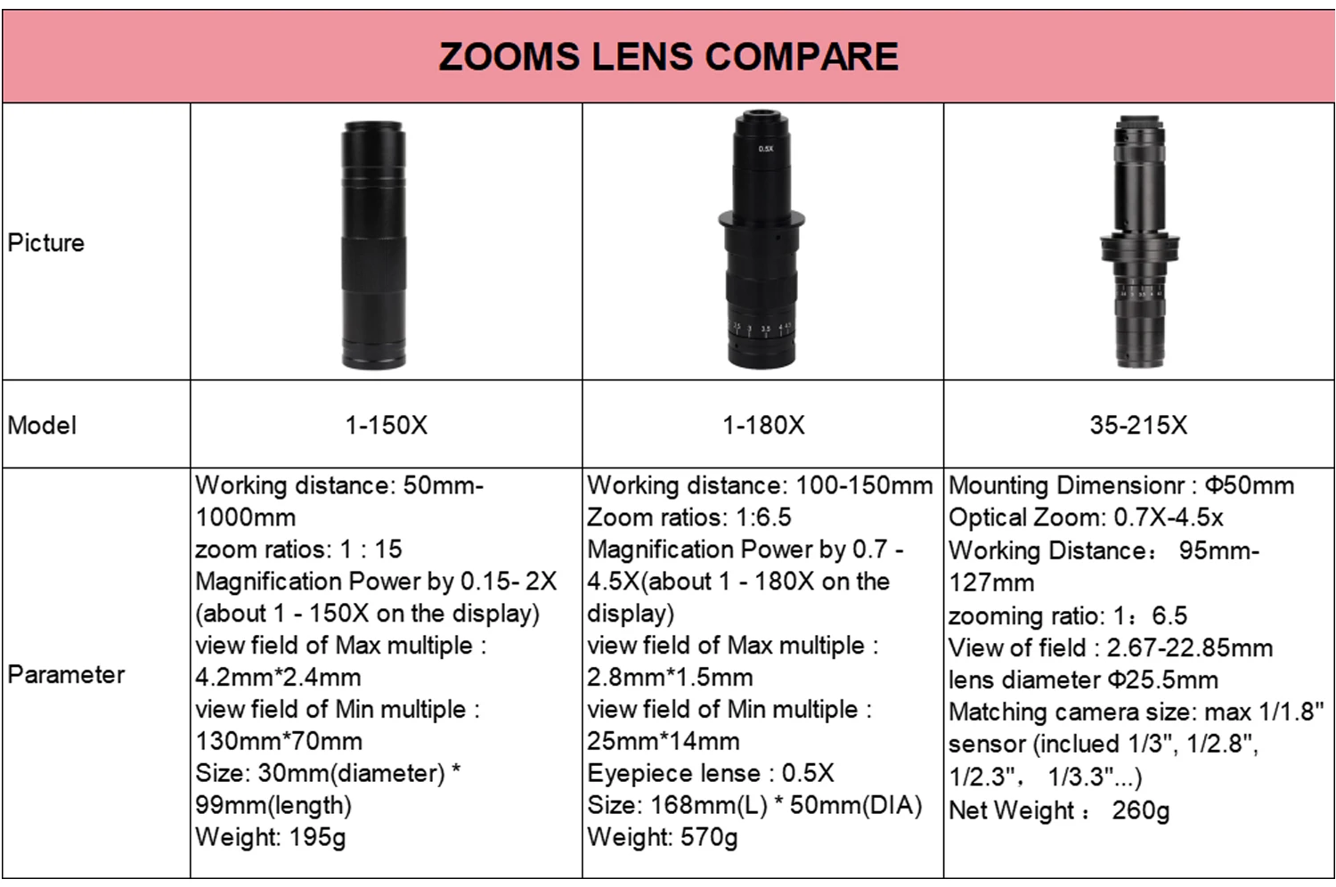 Yizhan 4K HD Electronic Digital Microscope For Soldering HDMI/ USB/ VGA/ Microscope Camera 150X Lens Big Vision Articulated Arm