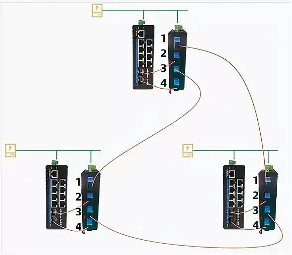 Optical Fiber Bypass module is bypass switch for optical-node failure in fiber optical network infrastructures