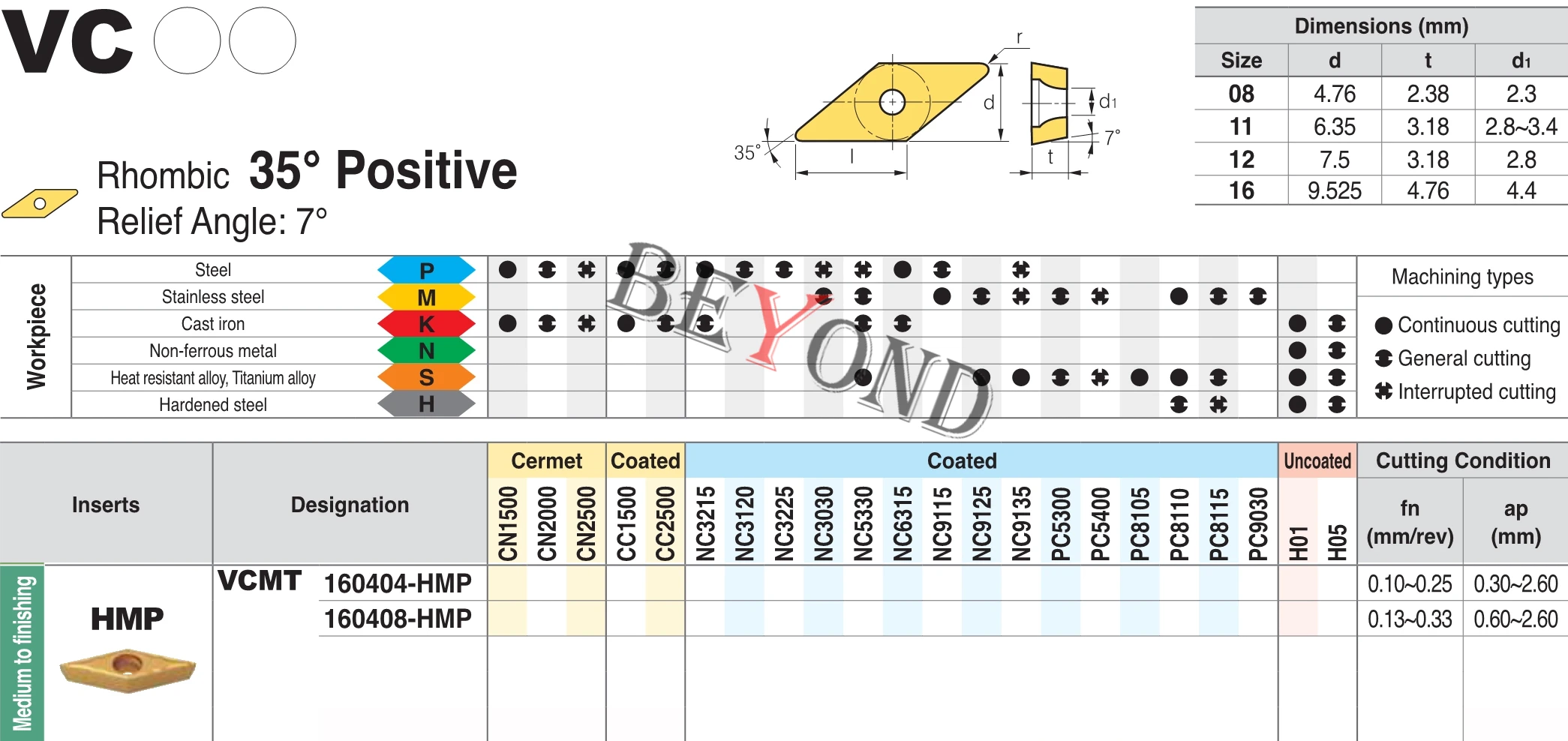 Original CNC Inserts VCMT160404-HMP PC9030 NC3020 VCMT160408-HMP NC3120 NC3030 Turning Lathe Tool Cutter 10pcs/box VCMT 160408