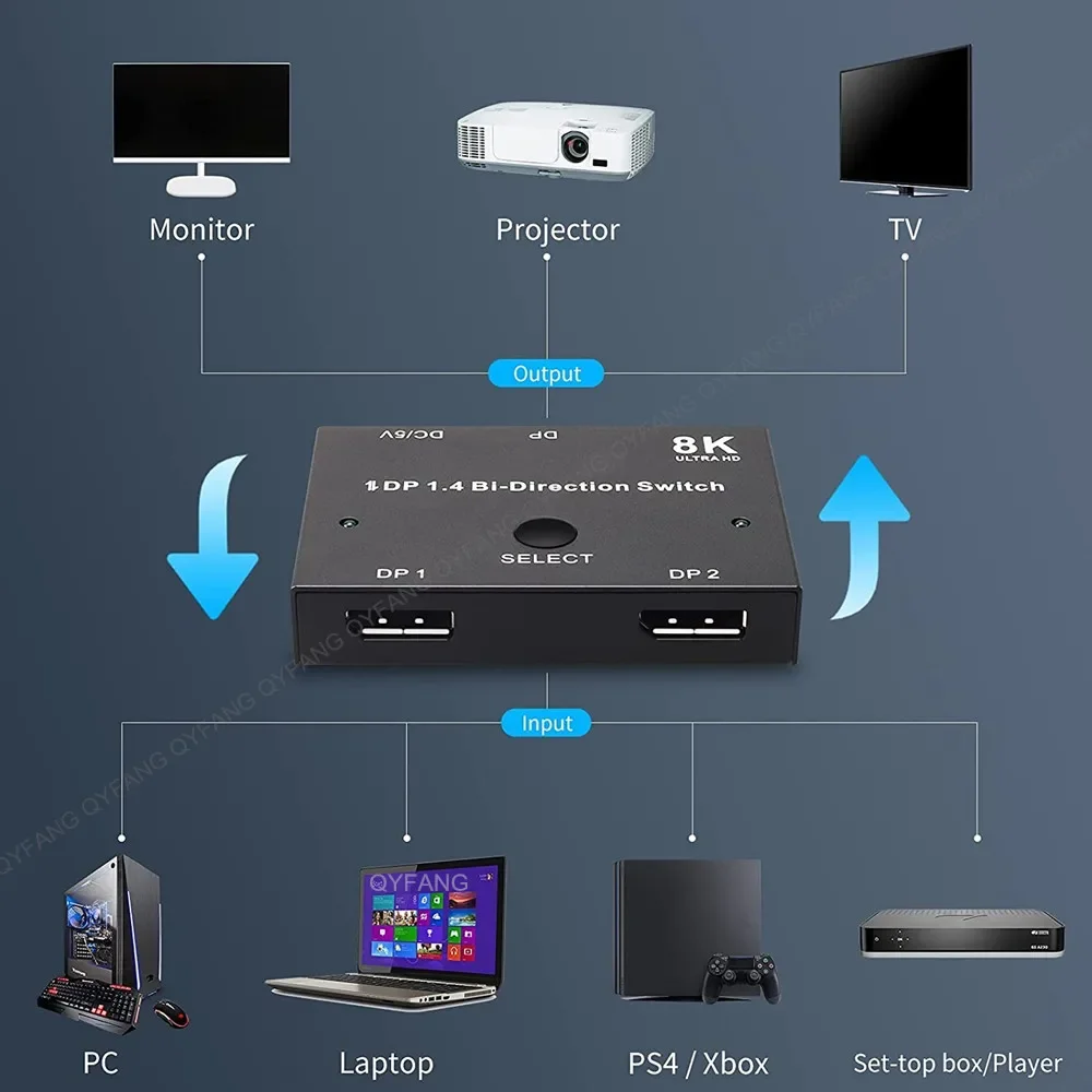 8K DP Splitter Switch Display port Switch Bi-Directional Manual Switch 2 in 1 Out Displayport Switcher DP1.4 Converter docking