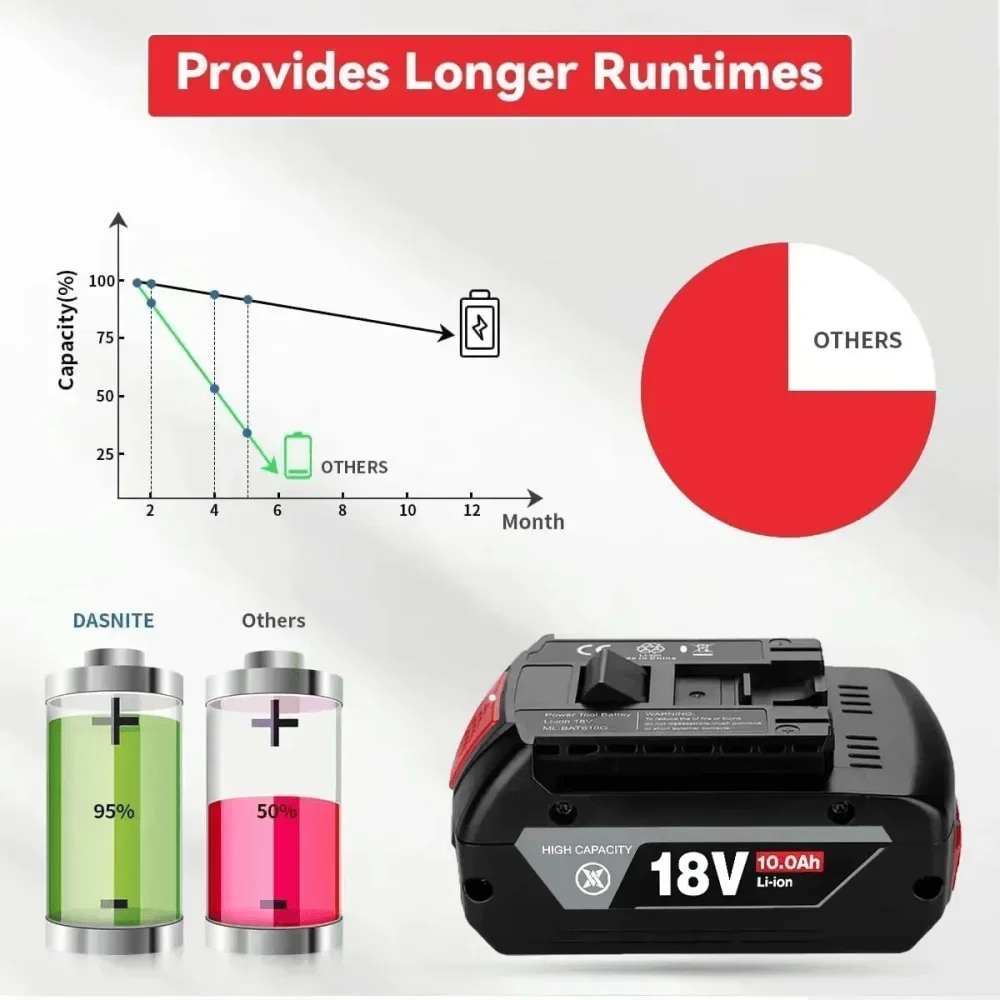 Náhradní baterie 18V 6000mAh🔋pro profesionální systémové nářadí Bosch 18V🔥18650Li Bat618 Gba18v80 18650 článek s vysokou kapacitou✅ - náhled 3