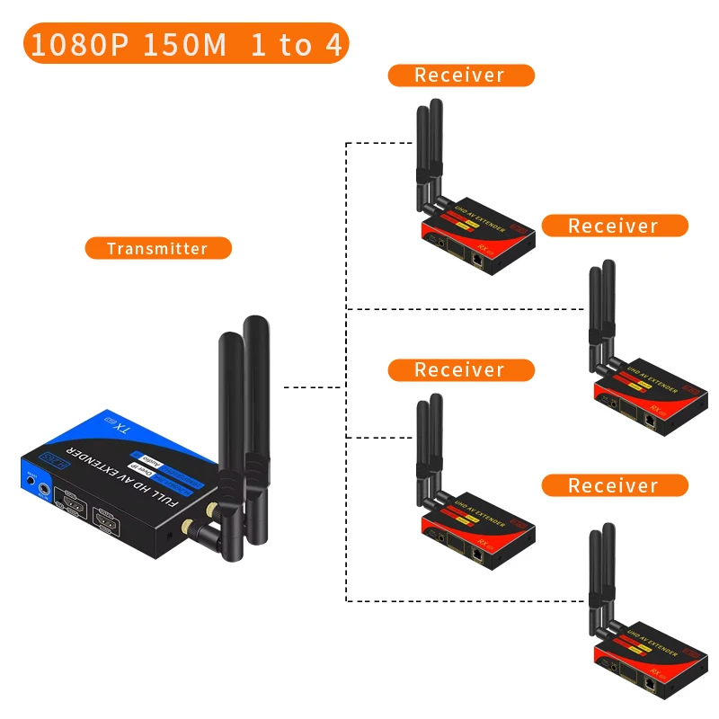 1080p Wireless 4K HDMI Video Transmitter and Receiver Network Cable Extender with IR VGA for Camera Laptop PC To TV Monitor image 3