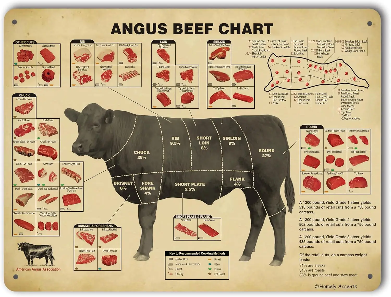 Cartel de metal de guía de carnicero de ternera Angus vintage con detalles caseros, cartel de lata de cocina, tabla rústica de cortes de carne de granja, Culina moderna