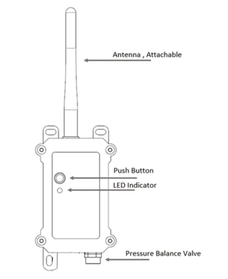 LoRaWAN Tilting Sensor TS01-LB Internet Of Things Solution For Smart Building