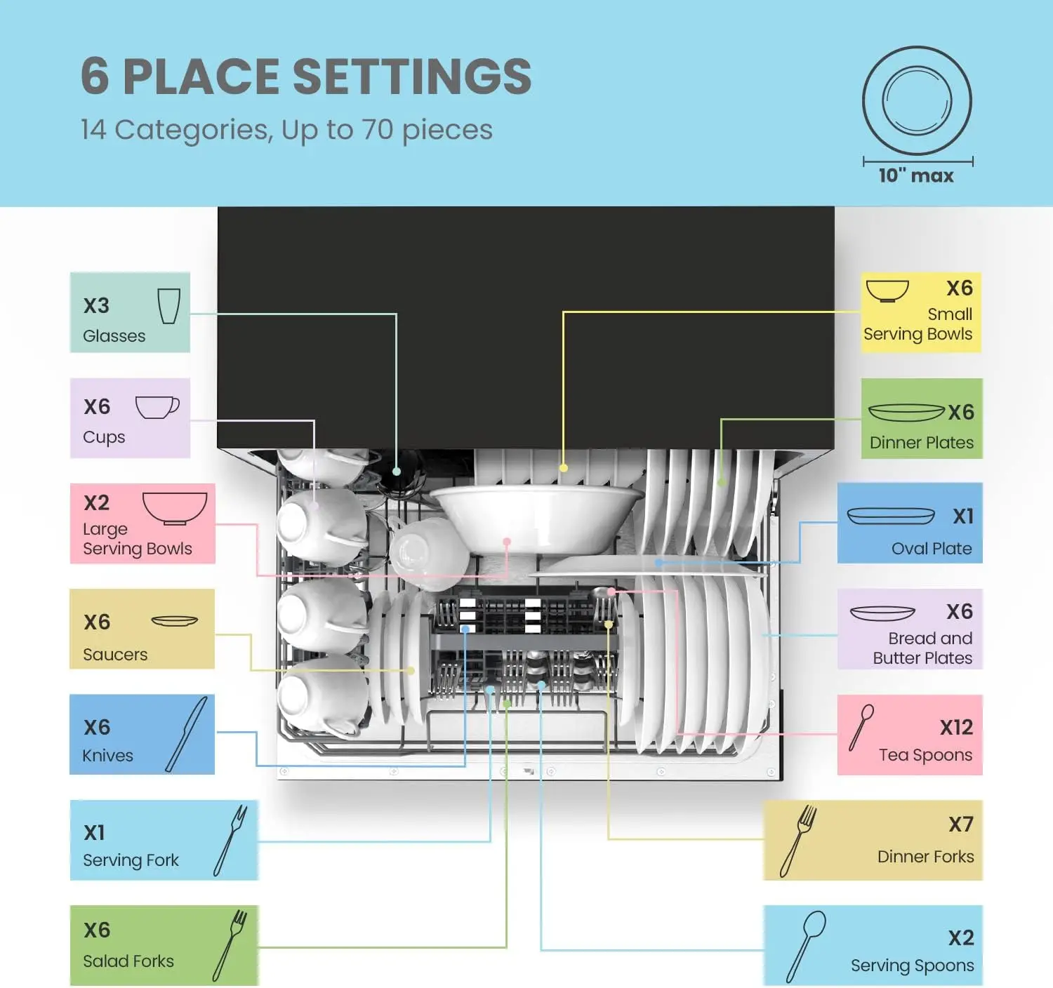 COMFE'-Máquina de lavar louça Energy Star portátil, 6 Place Settings, 8 programas de lavagem, velocidade