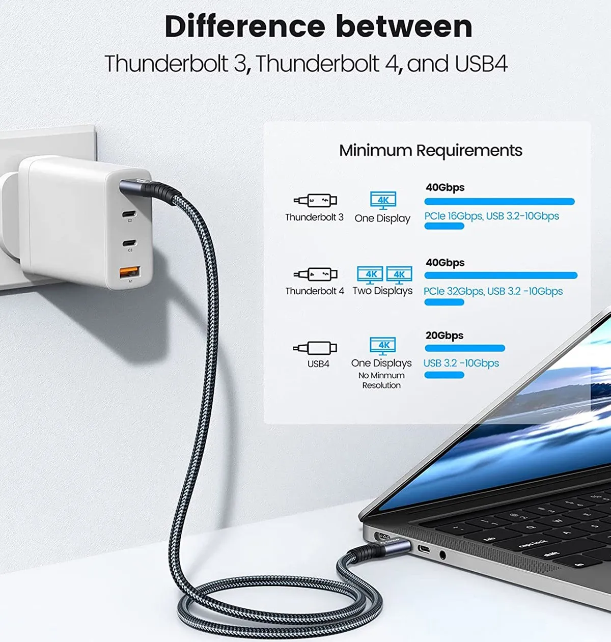 ORICO Thunderbolt 4 40Gbps kabel USB C z wyświetlaczem ładowania 100W PD 8K @ 60Hz dla macbooków iPad Pro Huawei