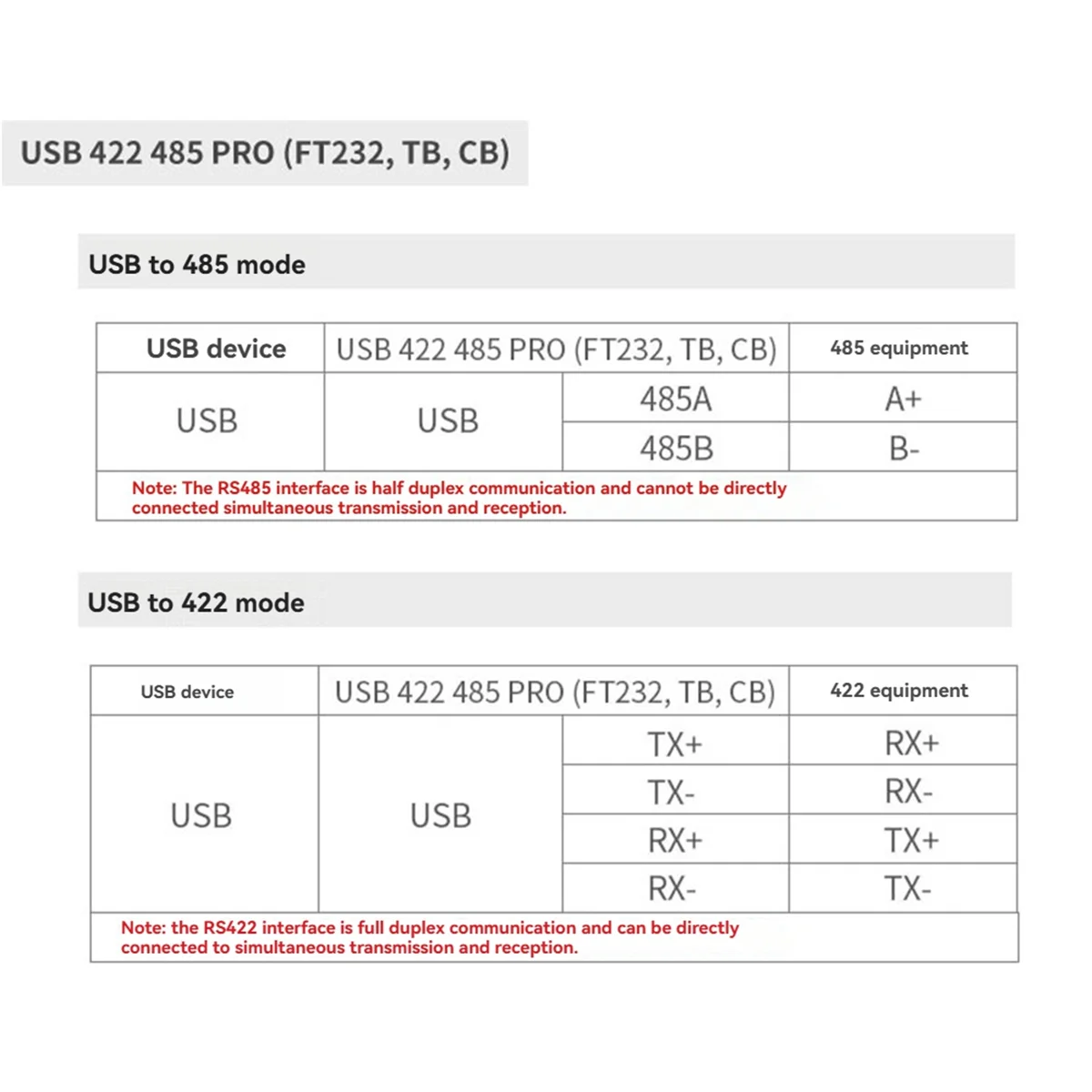 DT77 Serial Port Converter Module with Guide Rail DB9 Male/USB-B Interface U44P-FTB USB 422 485 PRO(FT232,TB, CB)